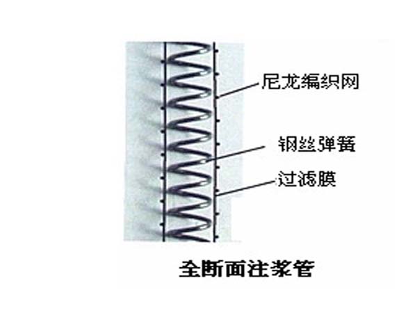 全断面弹簧骨架注浆管(图1)