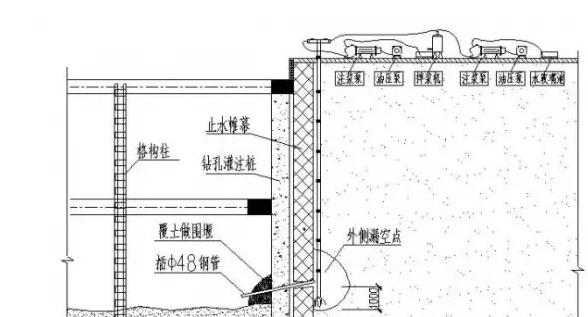 【十坑九漏】超大超深基坑渗漏处理技术(图5)
